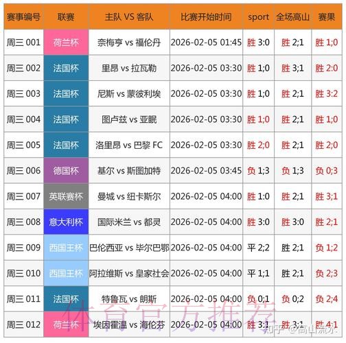 2026世界杯投注指南：借助数据分析提升胜算