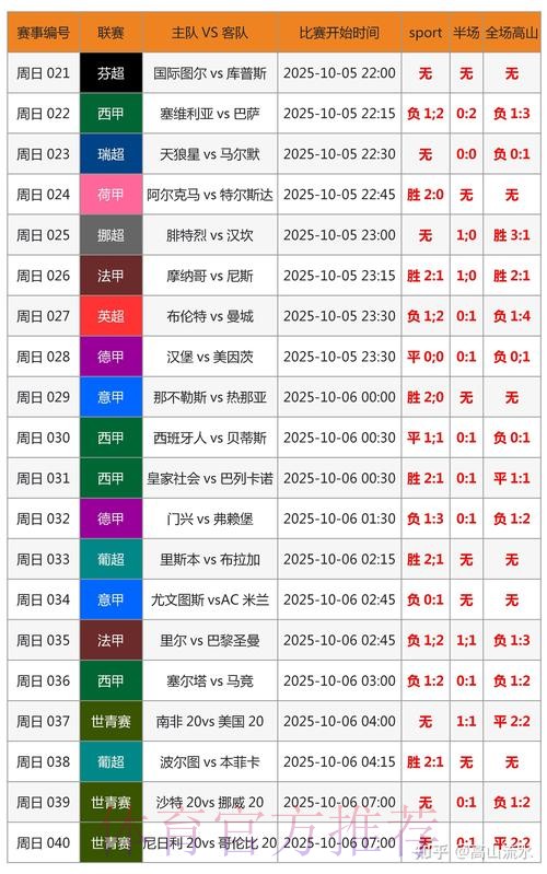 世界杯预测分析网站