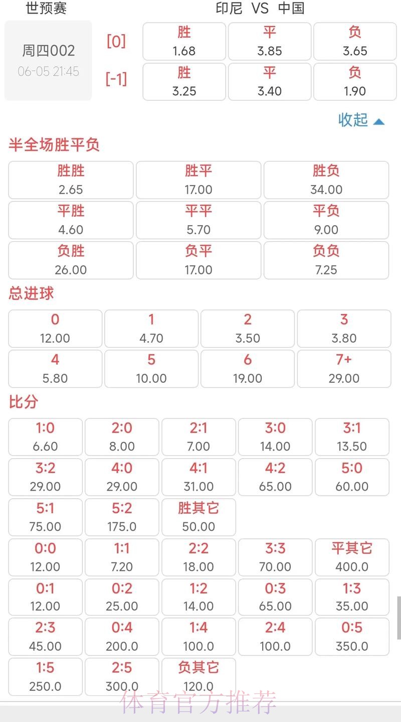 世界杯投注中的最高赔付：胜率与收益的平衡策略