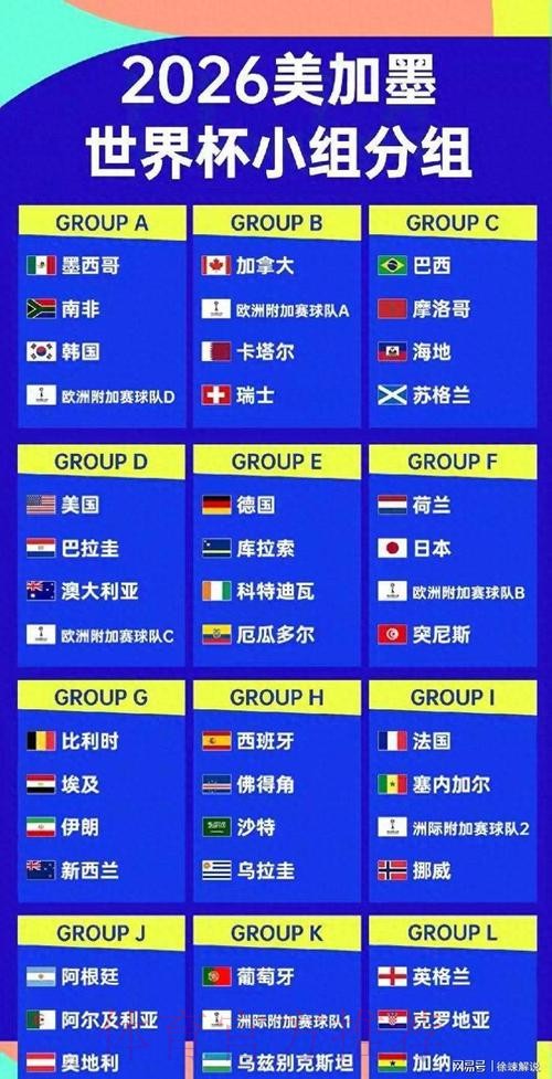 2026美加墨世界杯排名实时